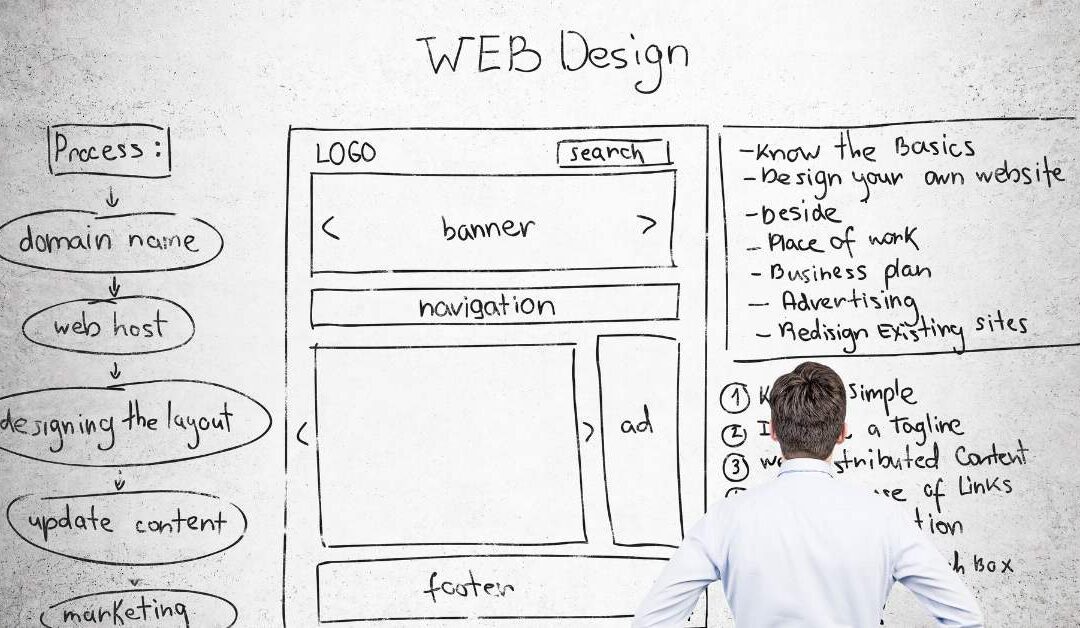 Claves de Desarrollo Web para Pymes y Emprendedores en 2025